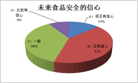 舌尖上的安全——理学院“食品监管”科技支农帮扶实践团走进无锡市梁溪区水仙里小区